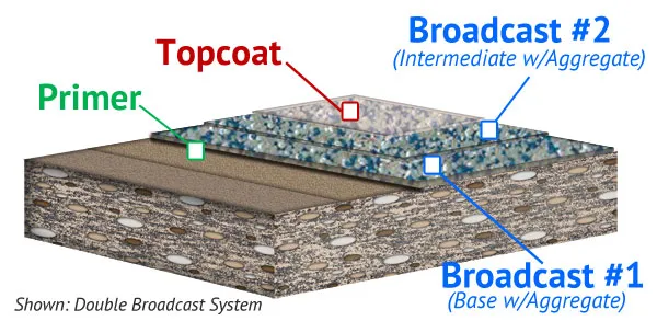 A diagram of the structure and features of a broadcast system.