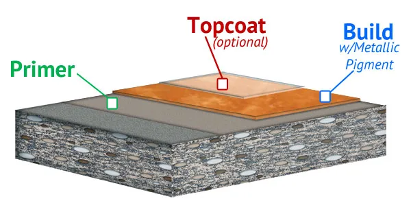 A picture of the top coat on an asphalt slab.